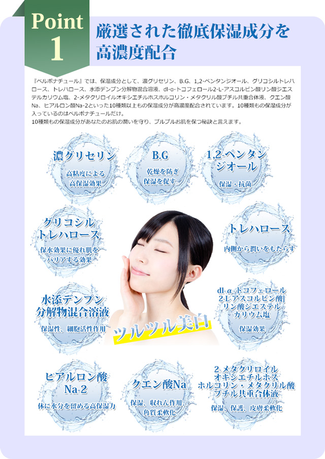 Point1 厳選された徹底保湿成分を高濃度配合