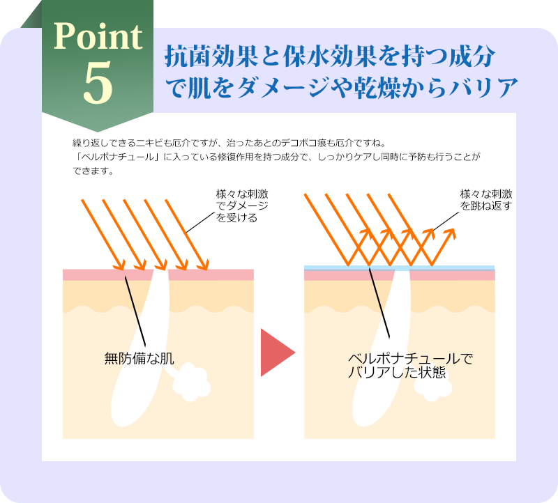 Point5 抗菌効果と保水効果を持つ成分で肌をダメージや乾燥からバリア